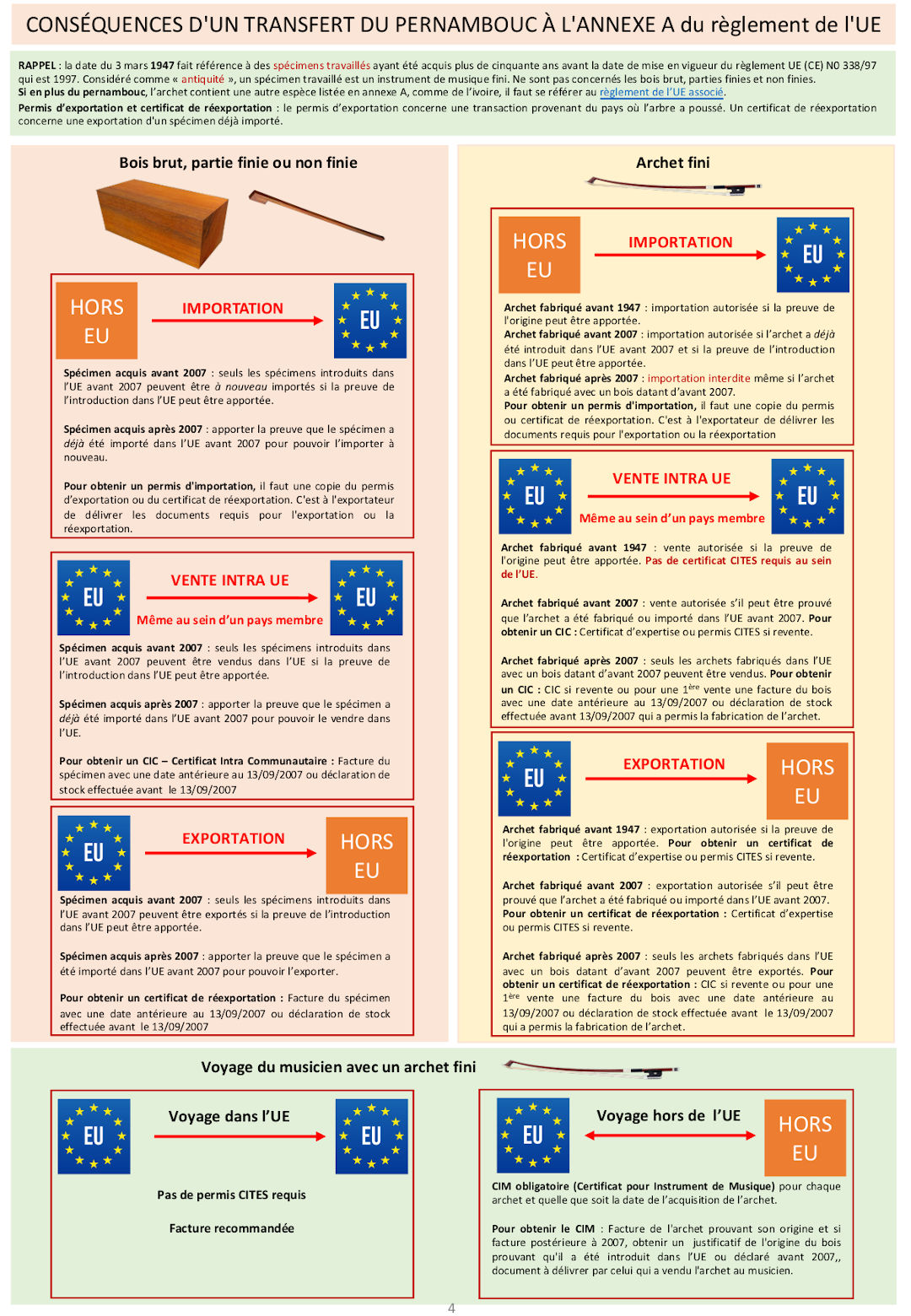 CONSEQUENCES D'UNE INSCRIPTION EN ANNEXE A DE L'UE