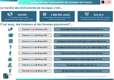 CSFI Etude Consommateurs instruments de musique 2022 4 pages