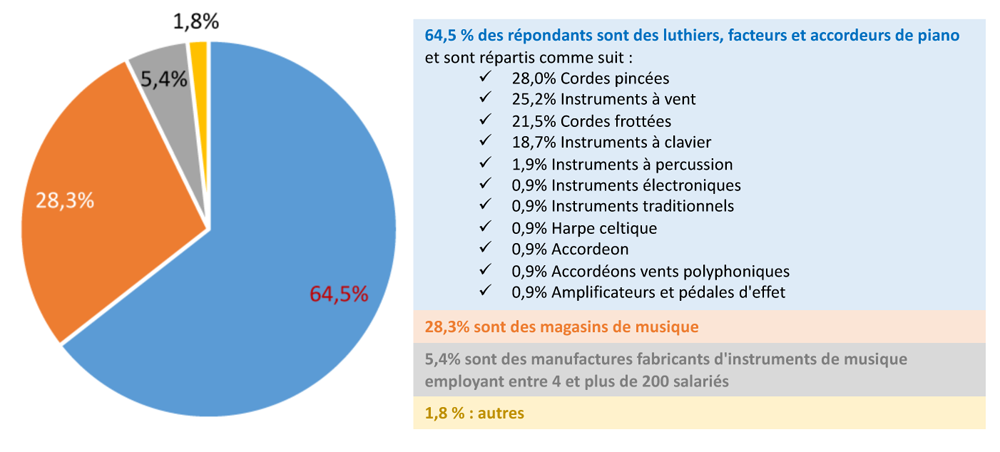 RESUME ENQUETE CSFI OCTOBRE 2020 1