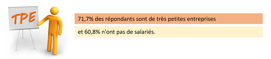 RESUME ENQUETE CSFI OCTOBRE 2020 4