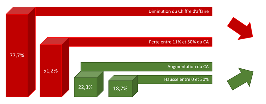 RESUME ENQUETE CSFI OCTOBRE 2020 7