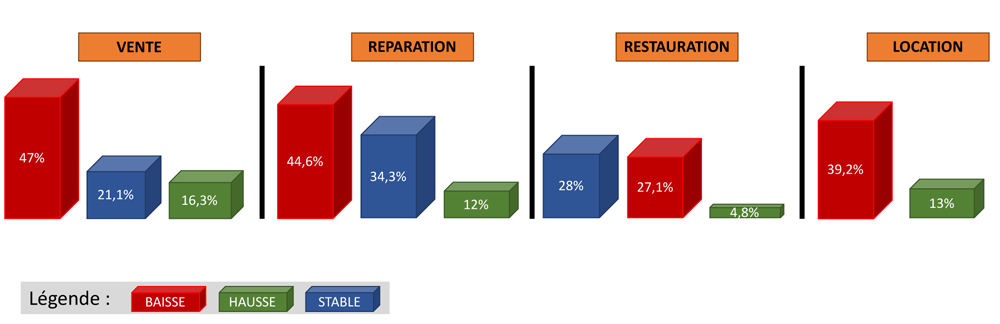 RESUME ENQUETE CSFI OCTOBRE 2020 9