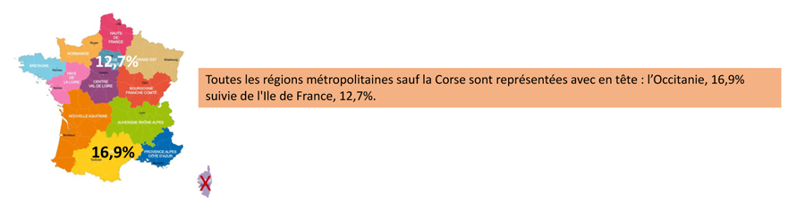 RESUME ENQUETE CSFI OCTOBRE 3020 1
