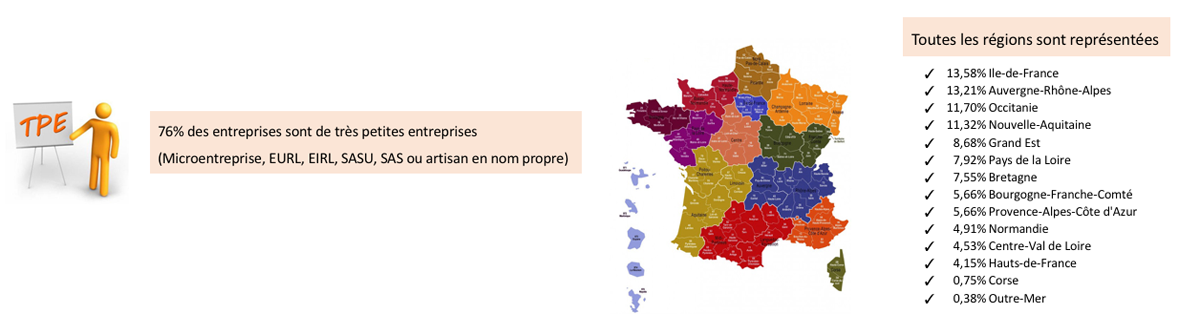 SYNTHESE ENQUETE CSFI JUILLET 2021 2