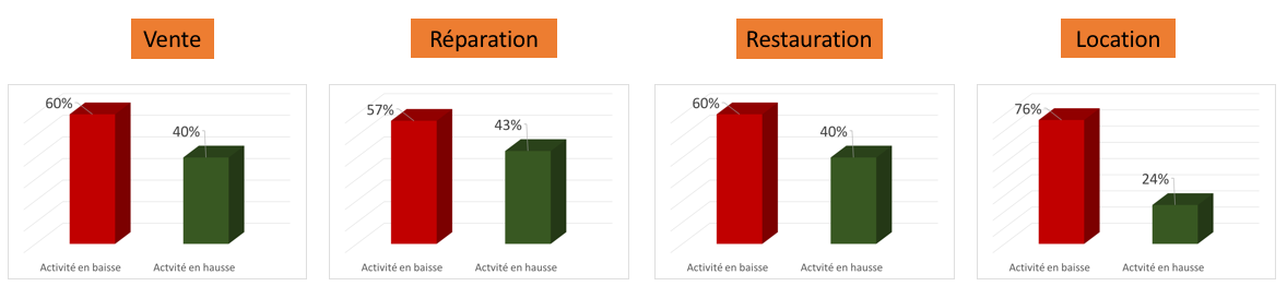 SYNTHESE ENQUETE CSFI JUILLET 2021 CA